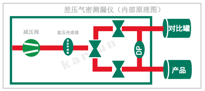 廣州卡輪自動化裝備有限公司