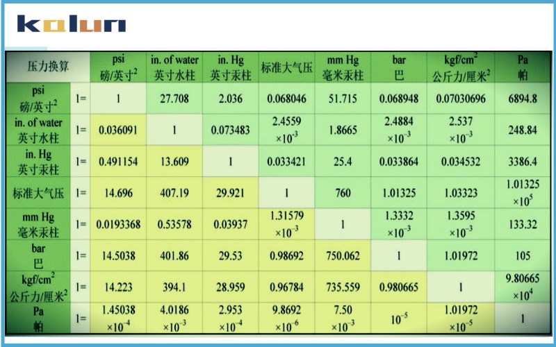 流量單位CCM和SCCM的區(qū)別